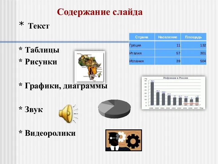 Содержание слайда * Текст * Таблицы * Рисунки * Графики, диаграммы * Звук * Видеоролики