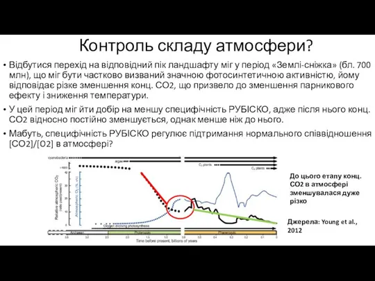 Контроль складу атмосфери? Відбутися перехід на відповідний пік ландшафту міг у