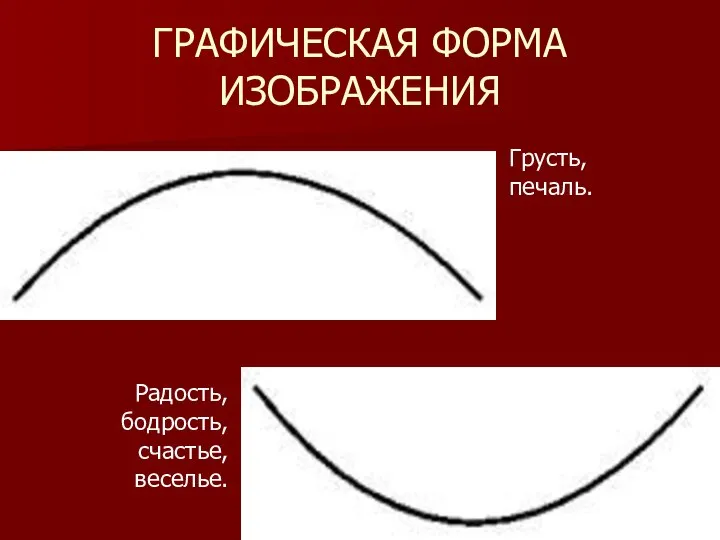 ГРАФИЧЕСКАЯ ФОРМА ИЗОБРАЖЕНИЯ Грусть, печаль. Радость, бодрость, счастье, веселье.