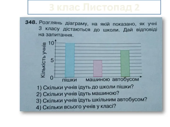 3 клас Листопад 2 частина