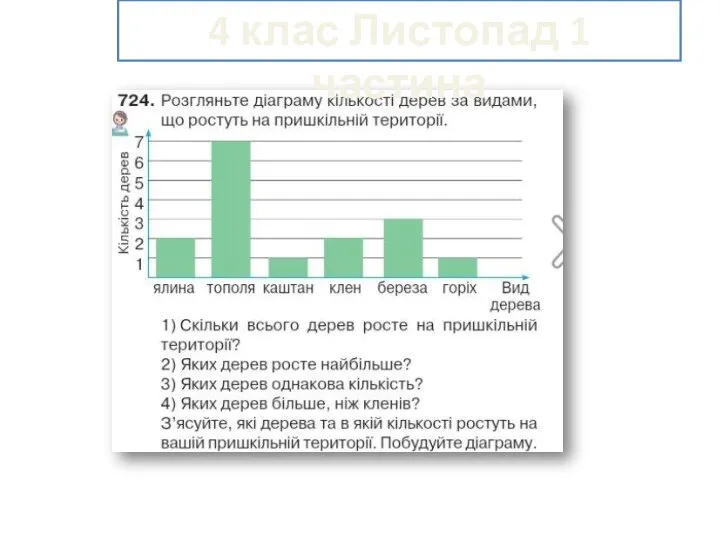 4 клас Листопад 1 частина