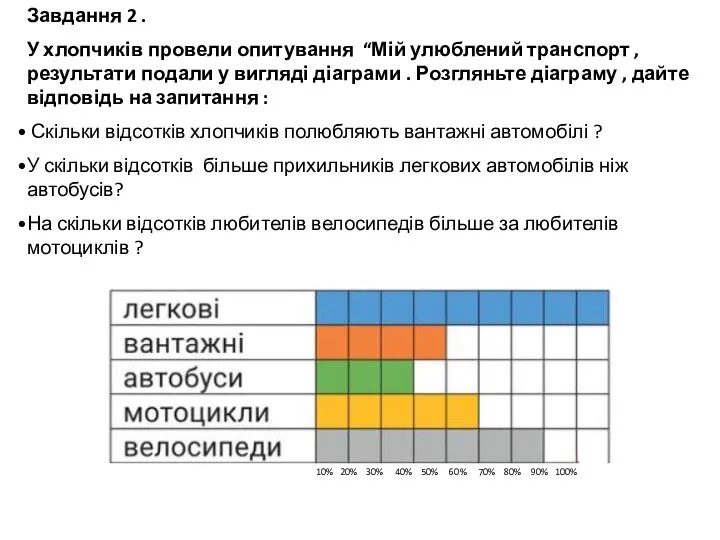 Завдання 2 . У хлопчиків провели опитування “Мій улюблений транспорт ,