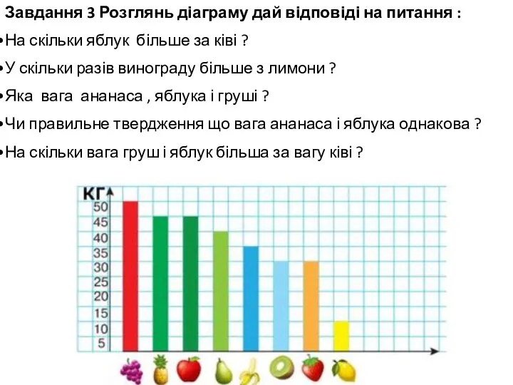 Завдання 3 Розглянь діаграму дай відповіді на питання : На скільки