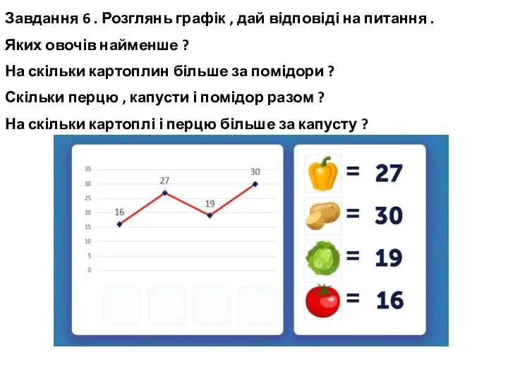 Завдання 6 . Розглянь графік , дай відповіді на питання .