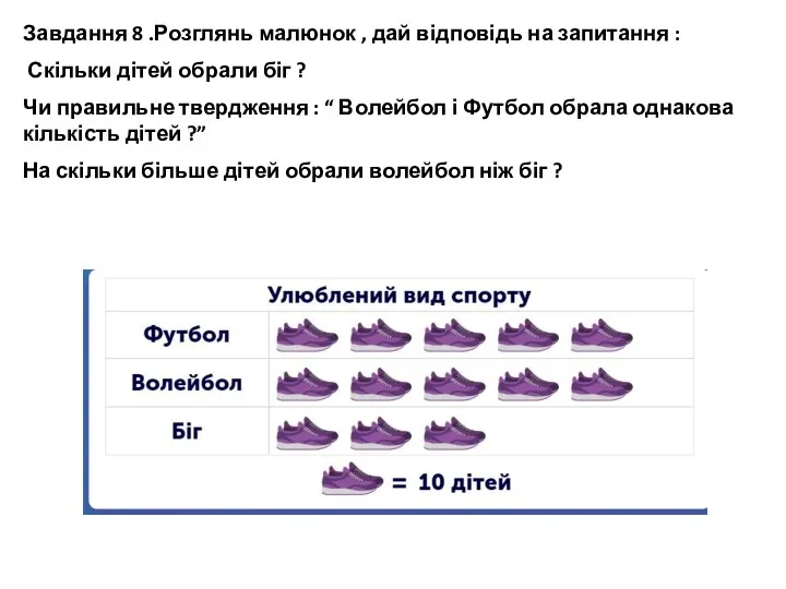 Завдання 8 .Розглянь малюнок , дай відповідь на запитання : Скільки