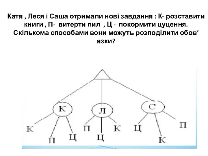 Катя , Леся і Саша отримали нові завдання : К- розставити