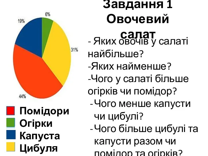 Завдання 1 Овочевий салат Помідори Огірки Капуста Цибуля - Яких овочів