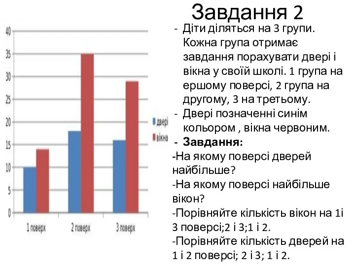 Завдання 2 Діти діляться на 3 групи. Кожна група отримає завдання