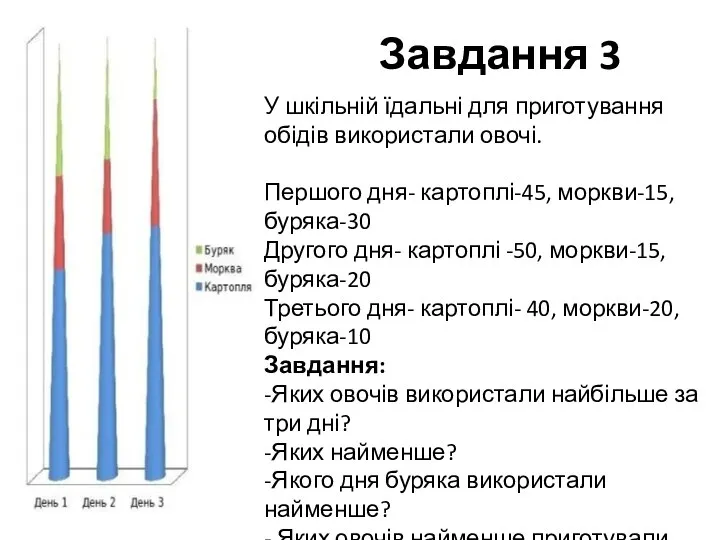 Завдання 3 У шкільній їдальні для приготування обідів використали овочі. Першого