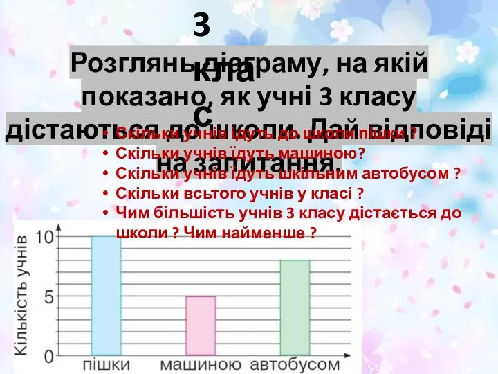 Розглянь діаграму, на якій показано, як учні 3 класу дістаються до