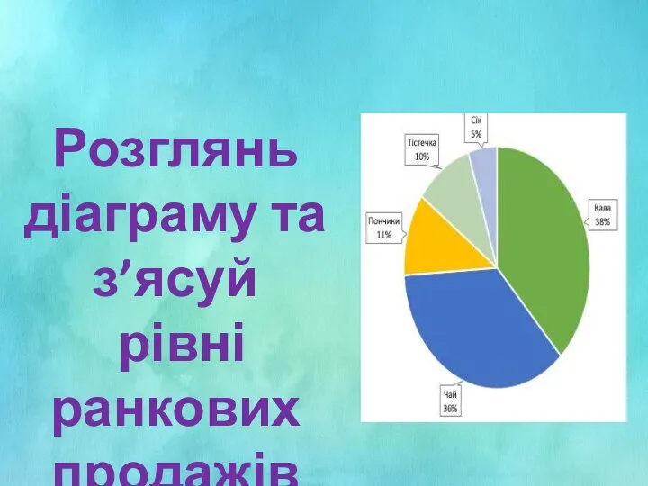 Розглянь діаграму та з’ясуй рівні ранкових продажів