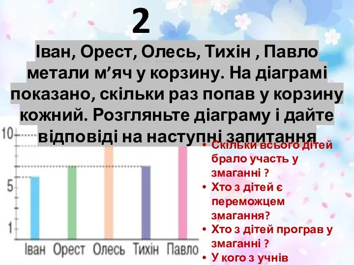 2 клас Іван, Орест, Олесь, Тихін , Павло метали м’яч у