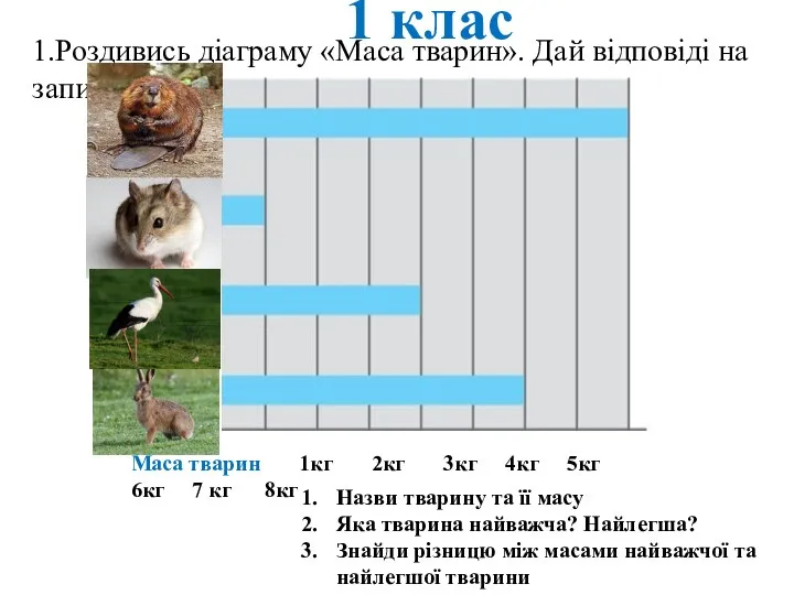 1 клас 1.Роздивись діаграму «Маса тварин». Дай відповіді на запитання Маса