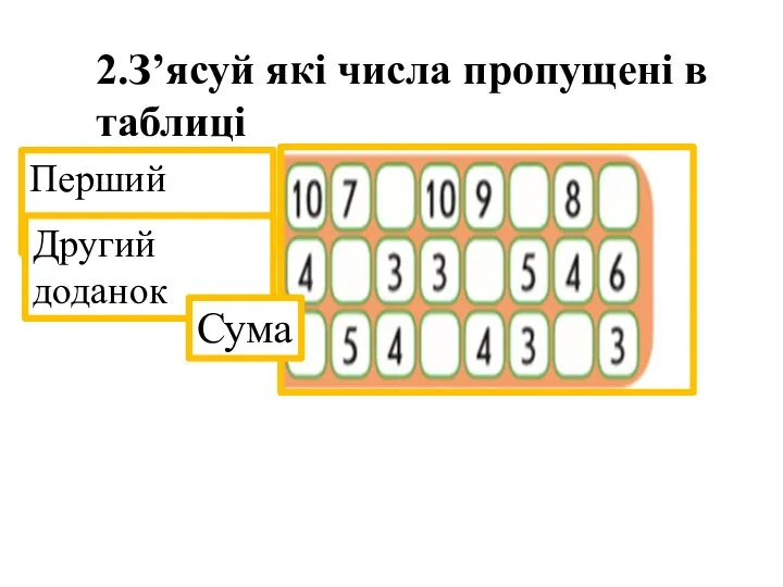 2.З’ясуй які числа пропущені в таблиці