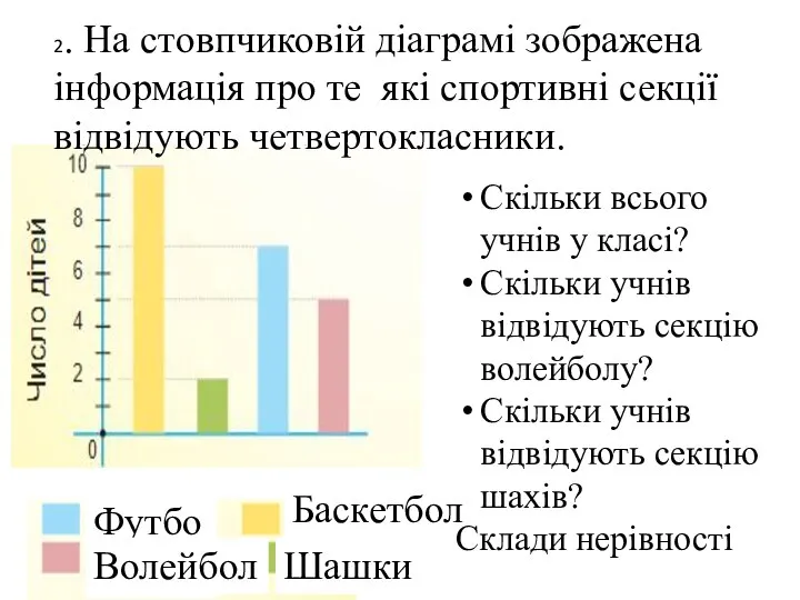 2. На стовпчиковій діаграмі зображена інформація про те які спортивні секції