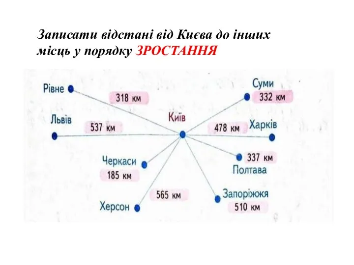 Записати відстані від Києва до інших місць у порядку ЗРОСТАННЯ