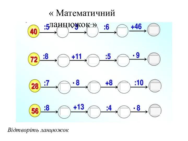 « Математичний ланцюжок » Відтворіть ланцюжок