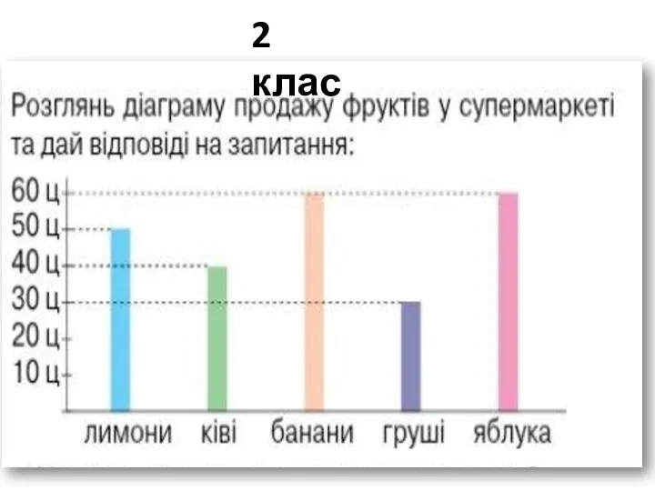 2 клас