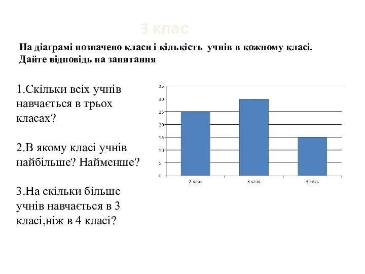 3 клас На діаграмі позначено класи і кількість учнів в кожному