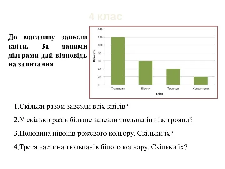 4 клас До магазину завезли квіти. За даними діаграми дай відповідь