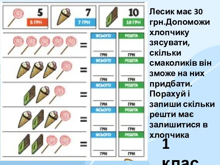 1 клас Лесик має 30 грн.Допоможи хлопчику зясувати,скільки смаколиків він зможе