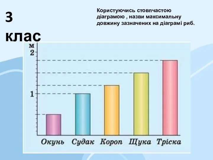 Користуючись стовпчастою діаграмою , назви максимальну довжину зазначених на діаграмі риб. 3 клас