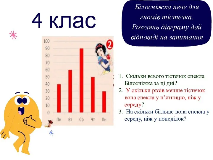 4 клас Скільки всього тістечок спекла Білосніжка за ці дні? У