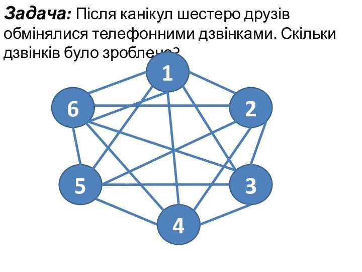 Задача: Після канікул шестеро друзів обмінялися телефонними дзвінками. Скільки дзвінків було