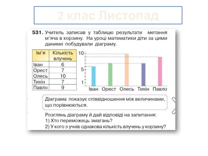 2 клас Листопад