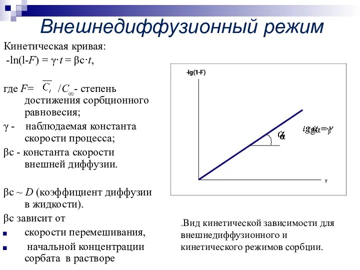 Внешнедиффузионный режим Кинетическая кривая: -ln(l-F) = γ·t = βc·t, где F=