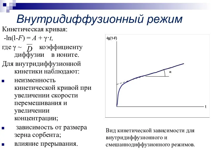 Внутридиффузионный режим Кинетическая кривая: -ln(l-F) = А + γ·t, где γ