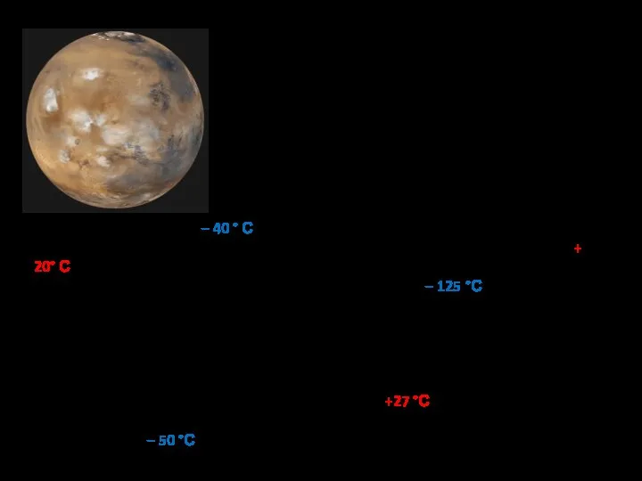 Атмосфера Марса Средняя температура – 40 ° С. В условиях марсианского