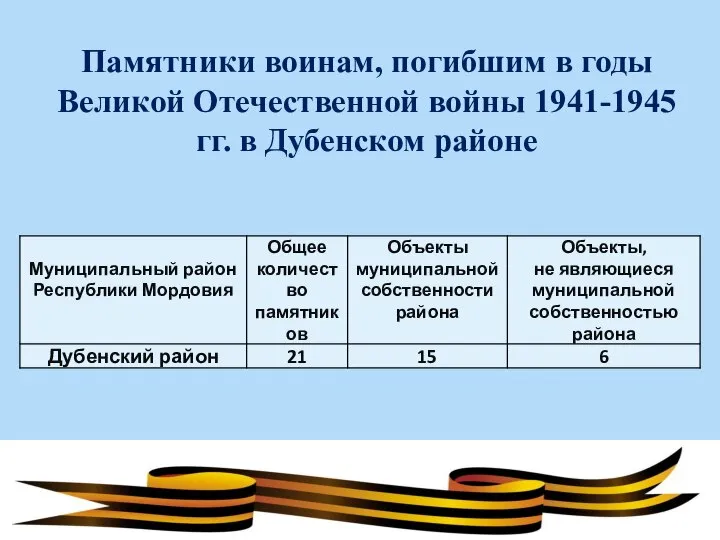 Памятники воинам, погибшим в годы Великой Отечественной войны 1941-1945 гг. в Дубенском районе