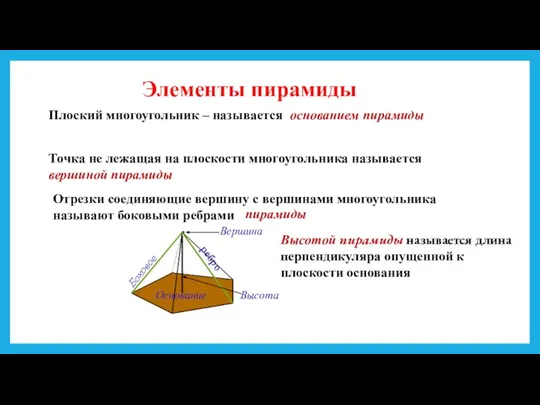 Элементы пирамиды Плоский многоугольник – называется основанием пирамиды Точка не лежащая