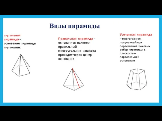 Виды пирамиды п-угольная пирамида – основание пирамиды n-угольник Правильная пирамида –