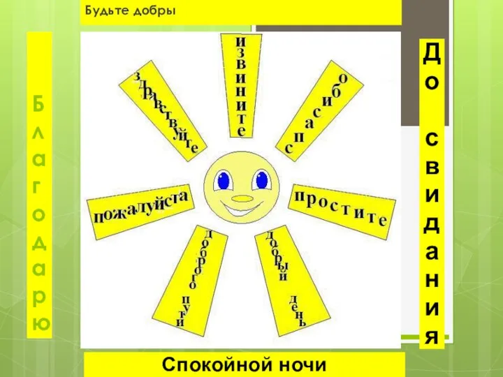 Благодарю Будьте добры До свидания Спокойной ночи