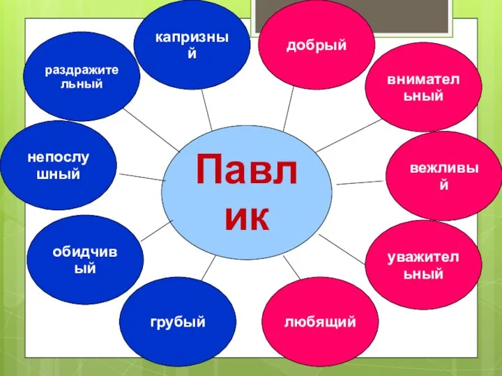 капризный непослушный раздражительный обидчивый грубый добрый внимательный вежливый уважительный любящий Павлик