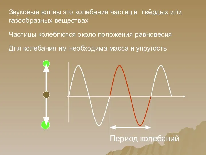 Звуковые волны это колебания частиц в твёрдых или газообразных веществах Частицы