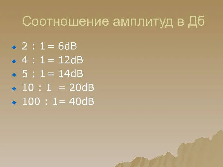 Соотношение амплитуд в Дб 2 : 1 = 6dB 4 :