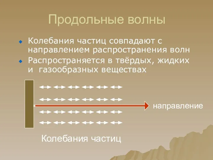 Продольные волны Колебания частиц совпадают с направлением распространения волн Распространяется в