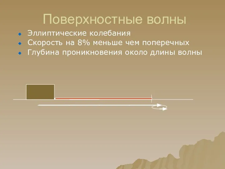 Поверхностные волны Эллиптические колебания Скорость на 8% меньше чем поперечных Глубина проникновения около длины волны