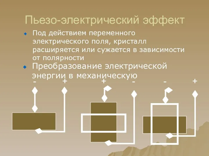 Пьезо-электрический эффект Под действием переменного электрического поля, кристалл расширяется или сужается