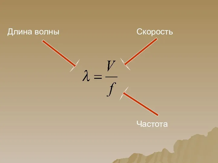 Скорость Частота Длина волны