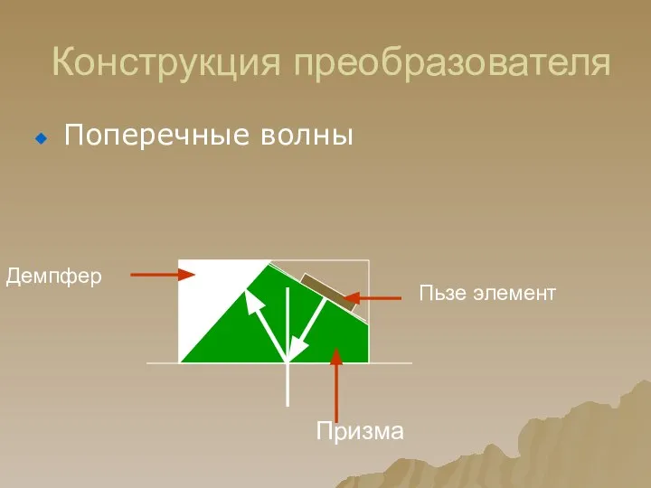 Конструкция преобразователя Поперечные волны Демпфер Пьзе элемент Призма