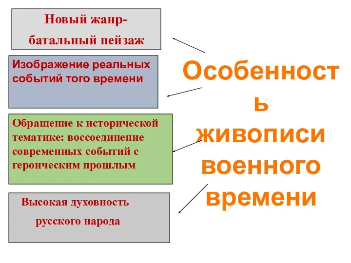 Новый жанр- батальный пейзаж Изображение реальных событий того времени Обращение к