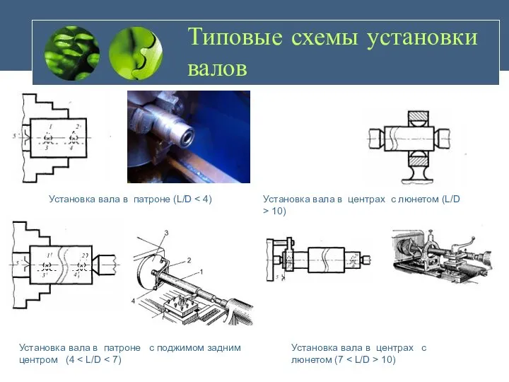 Типовые схемы установки валов Установка вала в патроне (L/D Установка вала