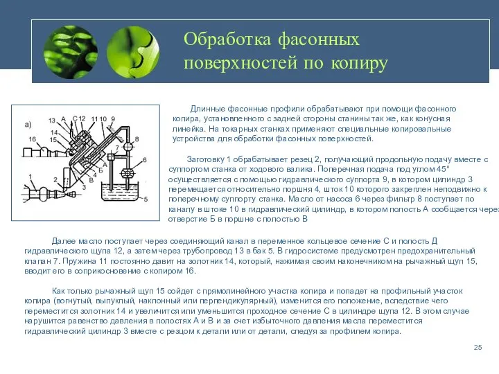 Обработка фасонных поверхностей по копиру Длинные фасонные профили обрабатывают при помощи