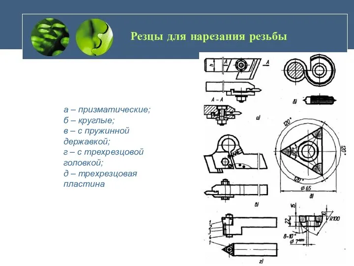 Резцы для нарезания резьбы а – призматические; б – круглые; в