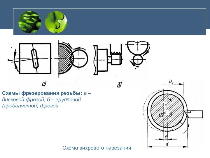 Схемы фрезерования резьбы: а – дисковой фрезой; б – групповой (гребенчатой) фрезой Схема вихревого нарезания