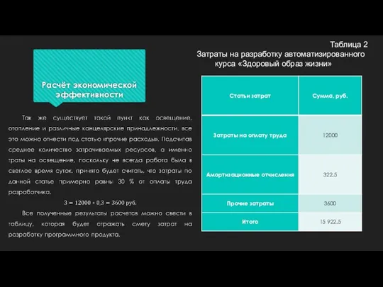 Расчёт экономической эффективности Таблица 2 Затраты на разработку автоматизированного курса «Здоровый образ жизни»